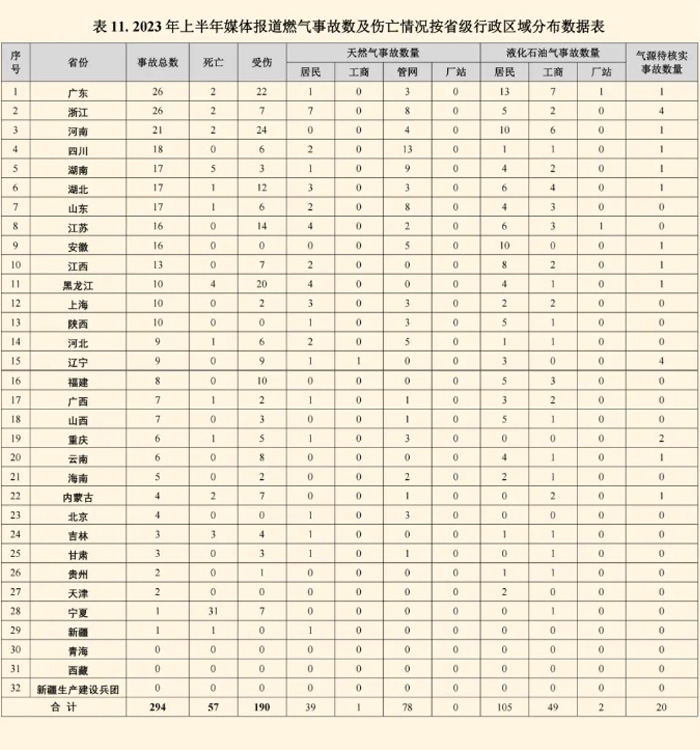 深圳索富通建議做好燃?xì)鈭缶魅粘>S護(hù)(圖1)