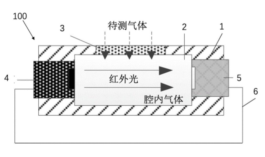 紅外氣體檢測技術具有極高的準確性和靈敏度(圖1)