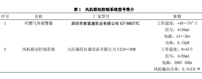 聯合站可燃氣體報警器及風機聯動控制裝置常見問題的處理(圖1)