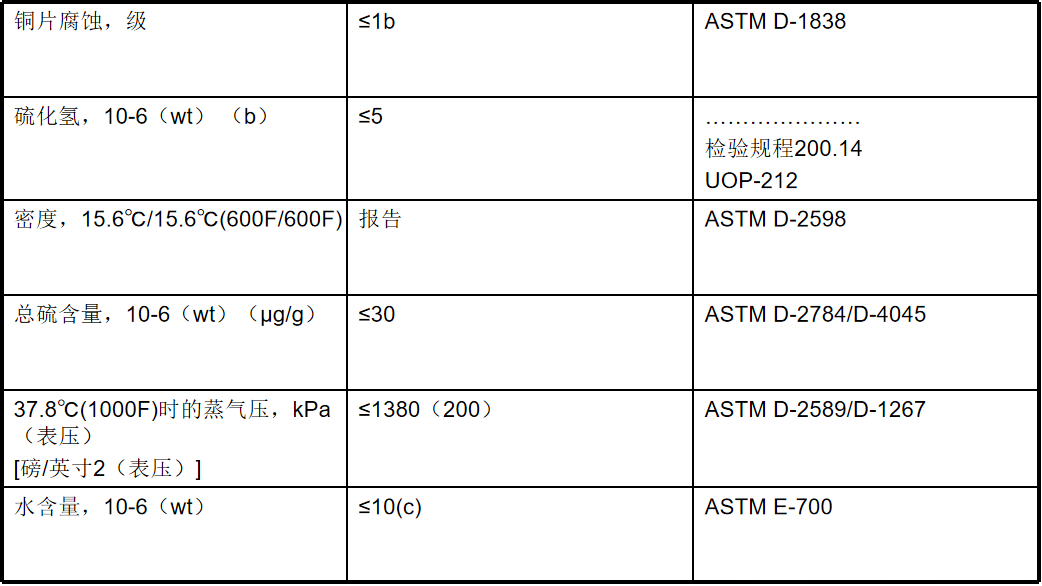 索富通告訴您:液化石油氣的基本知識(圖3)