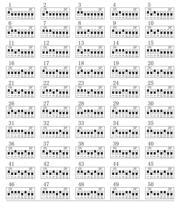 索富通SST-9801B-Z數碼總線探測器編碼怎么撥號(圖1)