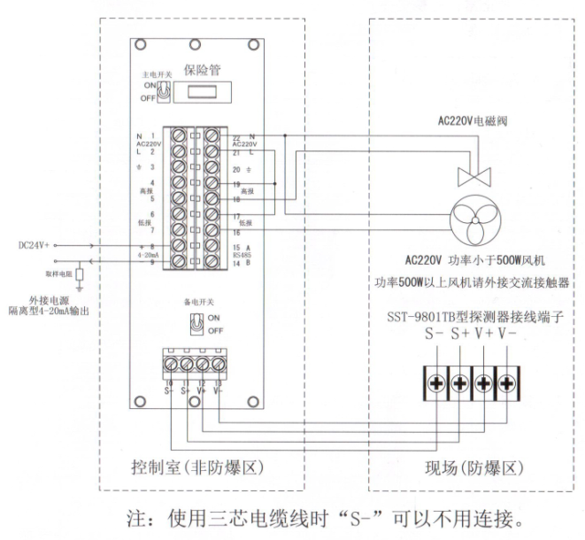 SST-9801TB氣體探測器安裝問題(圖2)